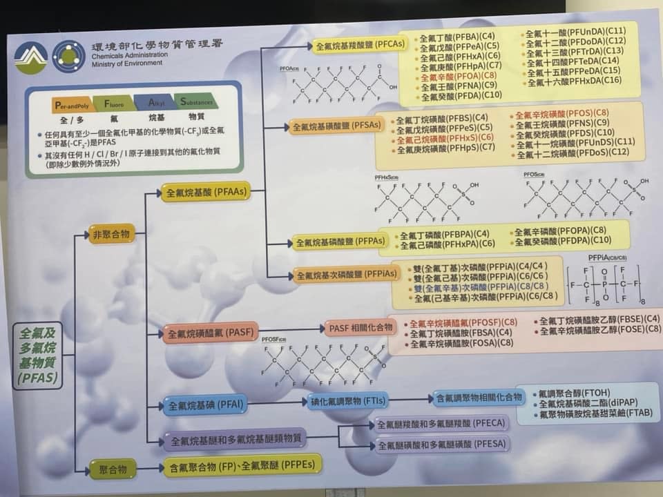 全氟及多氟烷基物質(PFAS)管理行動計畫（記者黃楸玲／攝影）