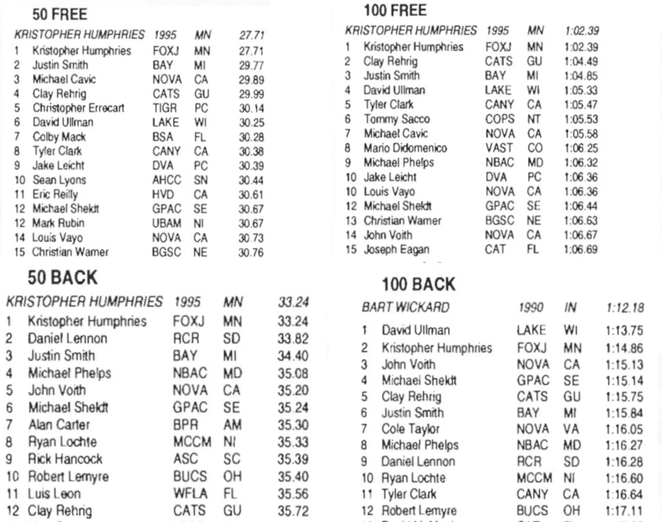 Swimming competition results listing names, birth years, states, and times for 50 Free, 100 Free, 50 Backstroke, and 100 Backstroke