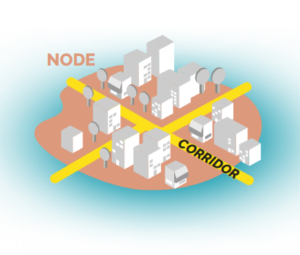 A node is an area that evolves into a mixed-use community hub, featuring housing, employment and retail.
