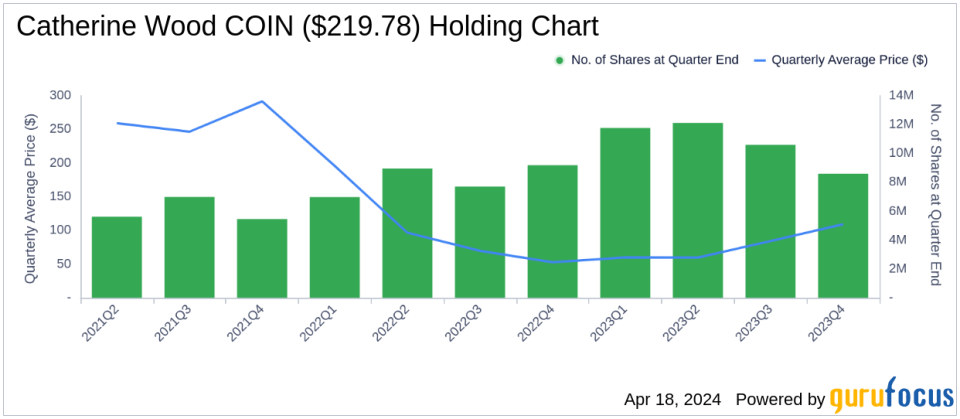 Cathie Wood's ARK Makes Bold Moves in Q1 2024, Coinbase Global Inc Sees Major Reduction