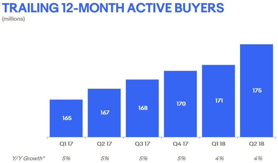 Ebay enttäuscht im Q2 – hier bieten sich Chancen!