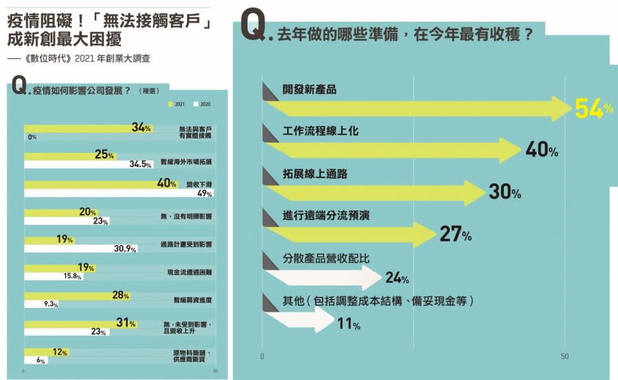 表099-1-horz 圖/數位時代