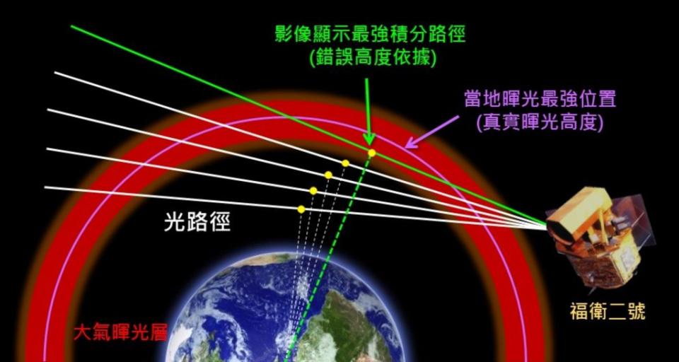 成大解開福衛二號科學酬載影像高度誤差之謎。　　　　　　　　　　　（成大提供）