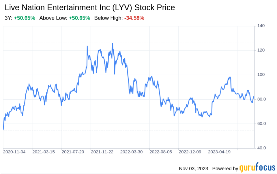 The Live Nation Entertainment Inc (LYV) Company: A Short SWOT Analysis