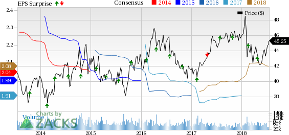 Coca-Cola (KO) is witnessing a year-over-year decline in revenues for the last few quarters, primarily due to weak volumes and structural headwinds.