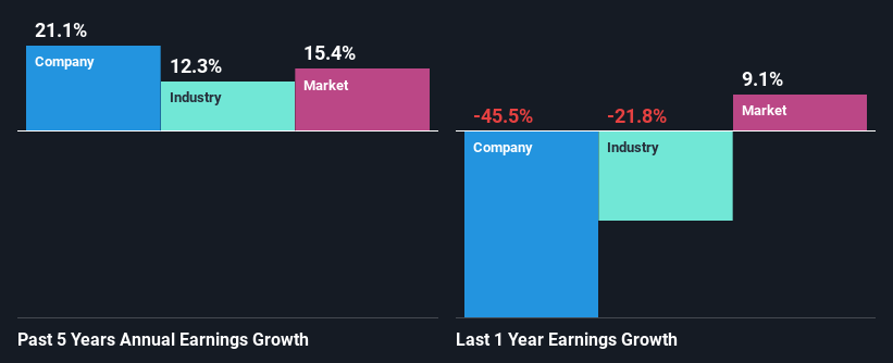 past-earnings-growth