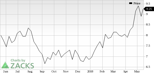 Evolution Petroleum's (EPM) deal to acquire oil and gas properties from Enduro Resource is in sync with its long-term goals to diversify its portfolio and ramp up production.