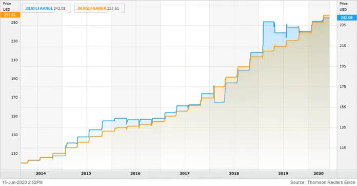 first tech bubble