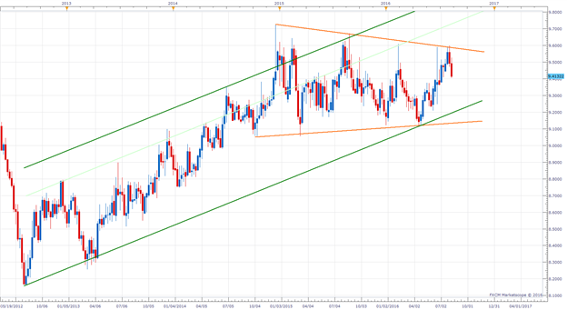 Is It Time For EUR/SEK To Release The Pedal On Its Downward Momentum?