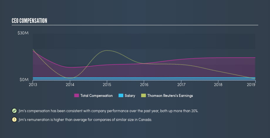 TSX:TRI CEO Compensation, August 29th 2019