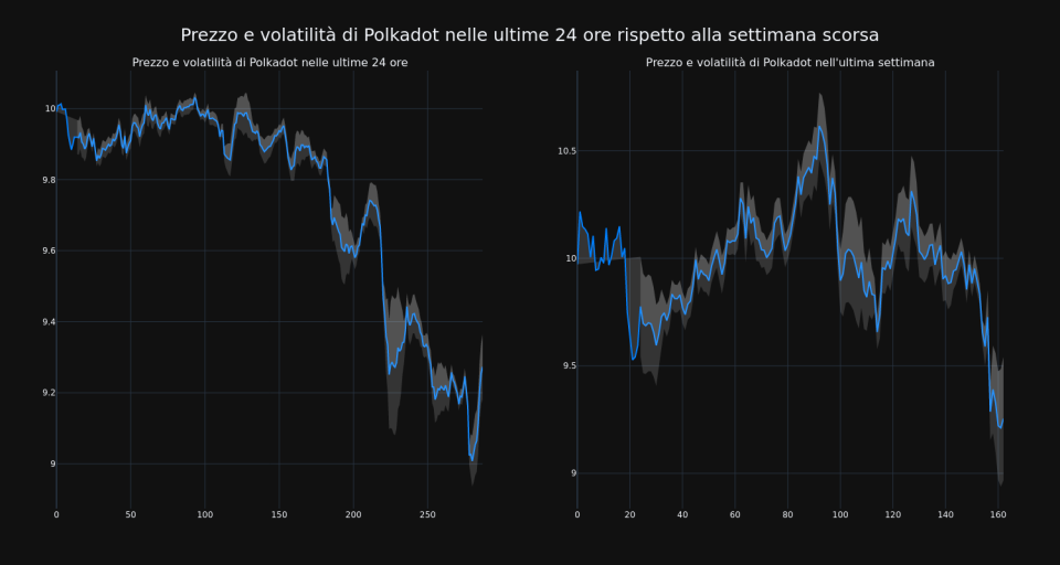 price_chart