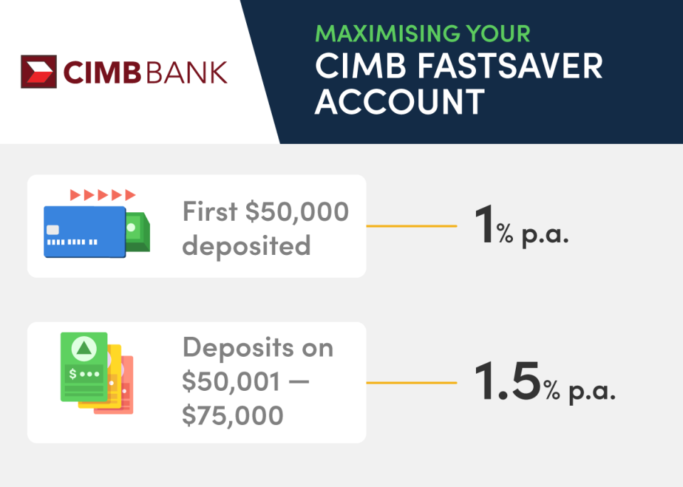 Savings-Accounts_11_CIMB
