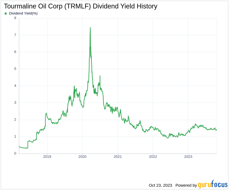 Tourmaline Oil Corp's Dividend Analysis