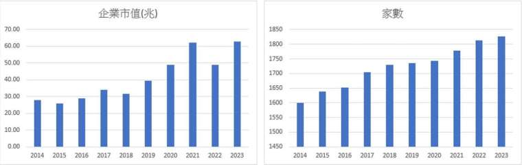 資料來源：CMoney，野村投信整理；資料日期：2014/1/1~2023/12/31。