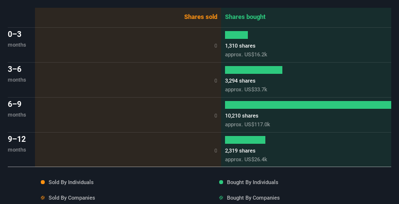 insider-trading-volume