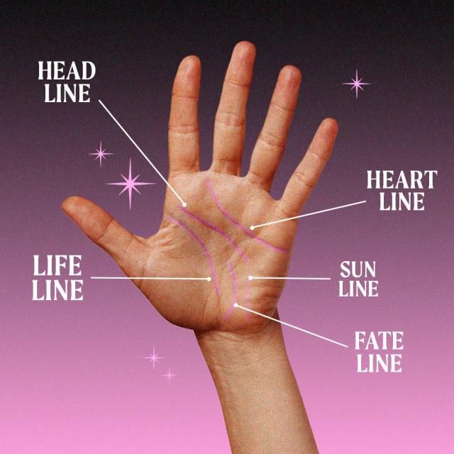 Meaning of Palmistry Explained - Spiritual Events UK