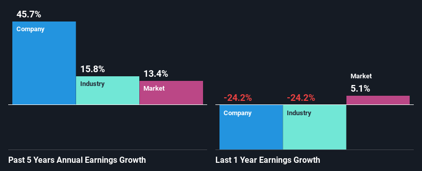 past-earnings-growth