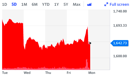 ABF five-day stock moves. Chart: Yahoo Finance