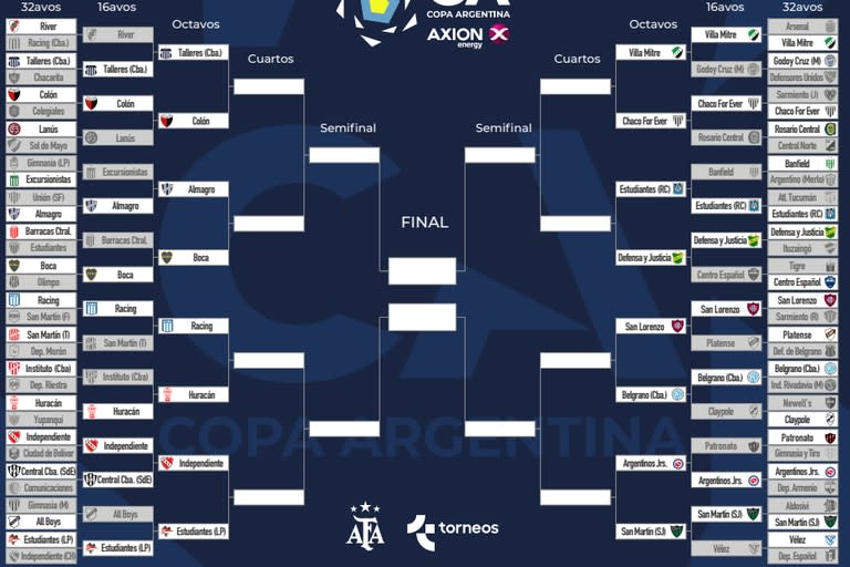 Así está el cuadro de la Copa Argentina 2023, tras los 16avos de final