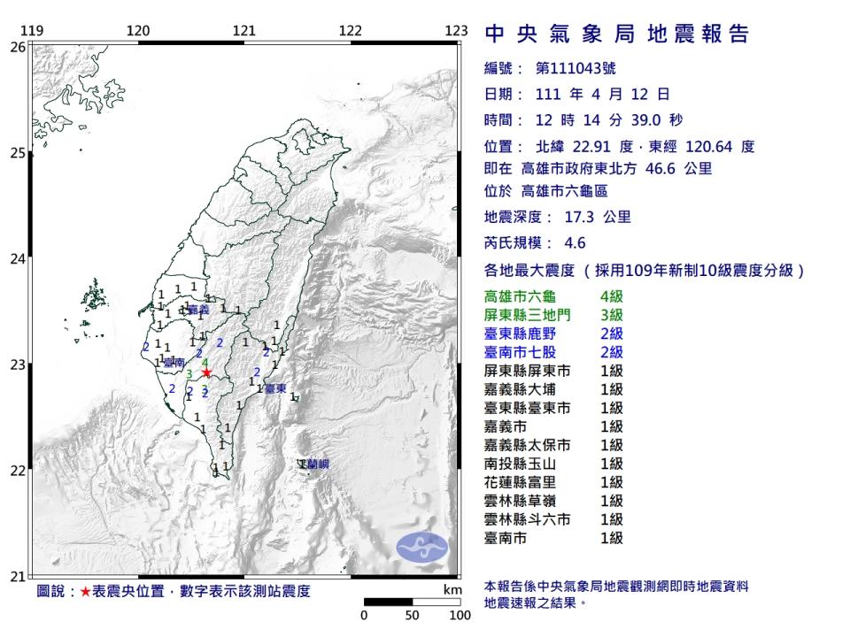 今日中午12:14南部發生規模4.6地震。   圖：中央氣象局／提供