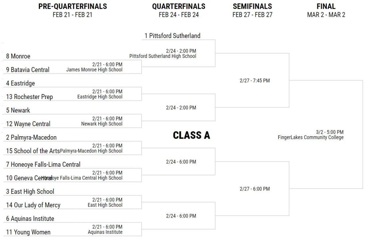 Section V Class A tournament bracket.