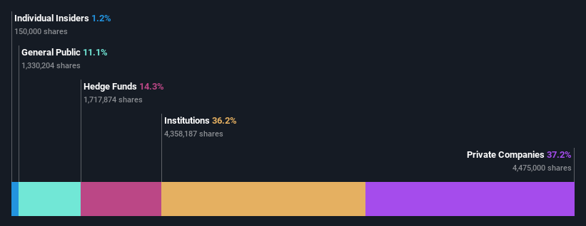 ownership-breakdown