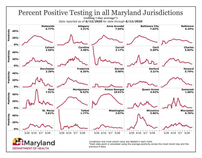 Courtesy of Maryland Department of Health.