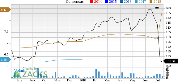 Autoliv (ALV) sees solid earnings estimate revisions and looks poised to shock the market, and yet seems overlooked by the investors.