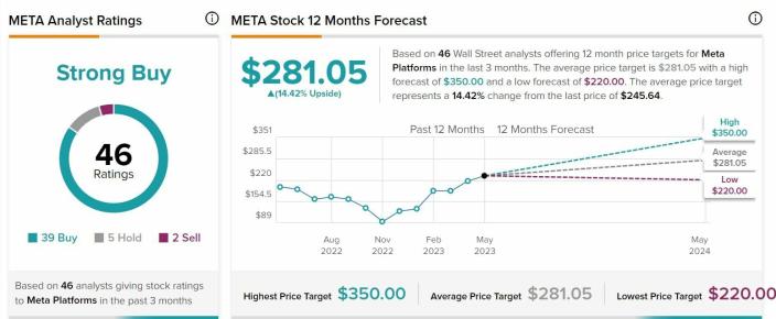 Meta análisis del valor con recomendaciones y precio objetivo 