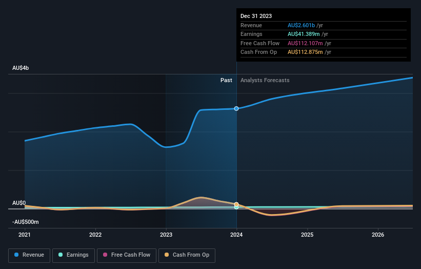 earnings-and-revenue-growth