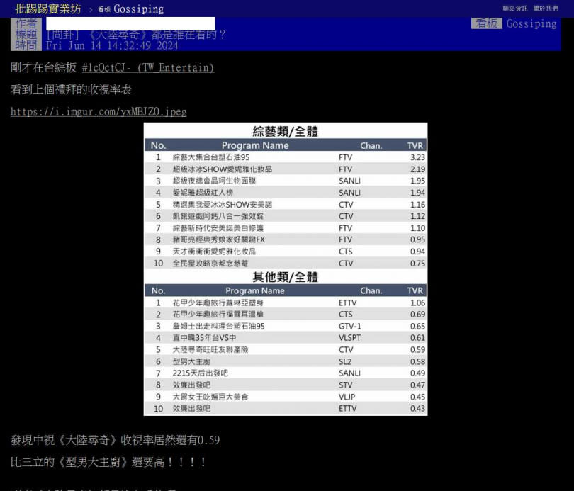 有網友意外發現，目前在中視撥出的《大陸尋奇》，收視率居然還有0.59，釣出一票網友熱烈討論。（圖／翻攝自PTT）