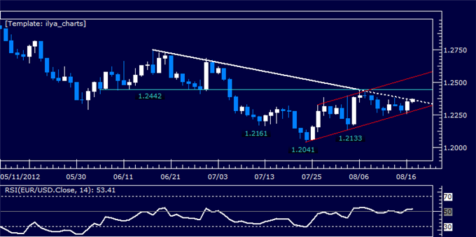 EURUSD_Waiting_for_Short_Trade_Setup_to_Emerge_body_Picture_5.png, EURUSD: Waiting for Short Trade Setup to Emerge