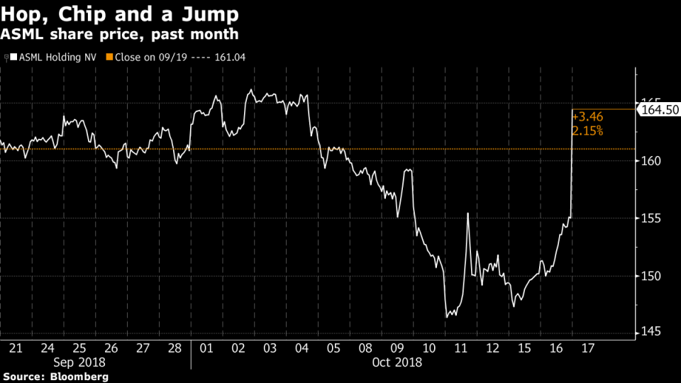 Chip Bellwether ASML Beats Estimates for Sales Forecasts