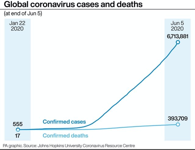 HEALTH Coronavirus