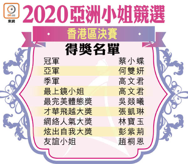 2020亞洲小姐競選