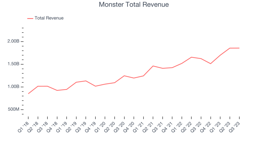 Beverages and Alcohol Stocks Q3 Highlights: Monster (NASDAQ:MNST)