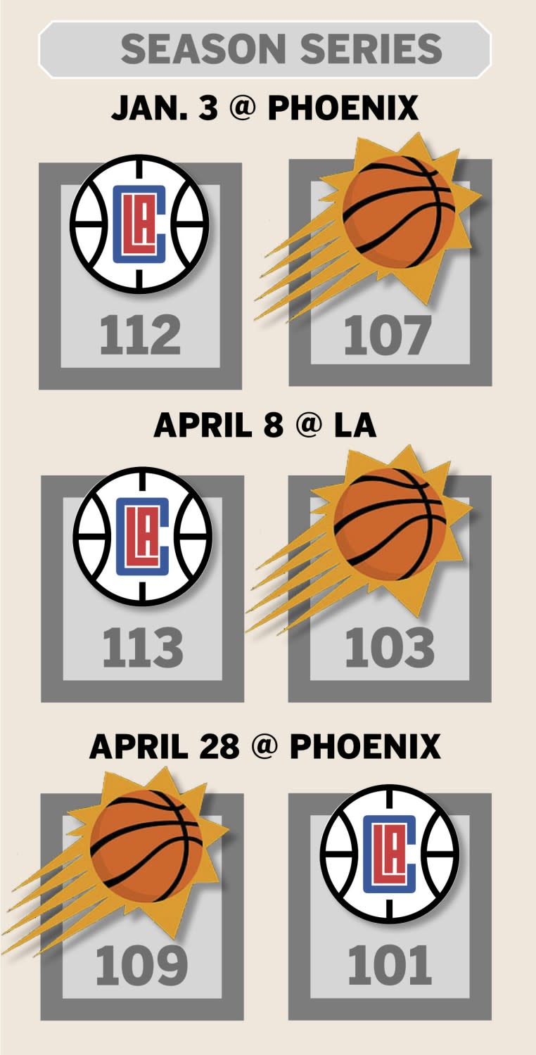 Clippers-Suns season series.