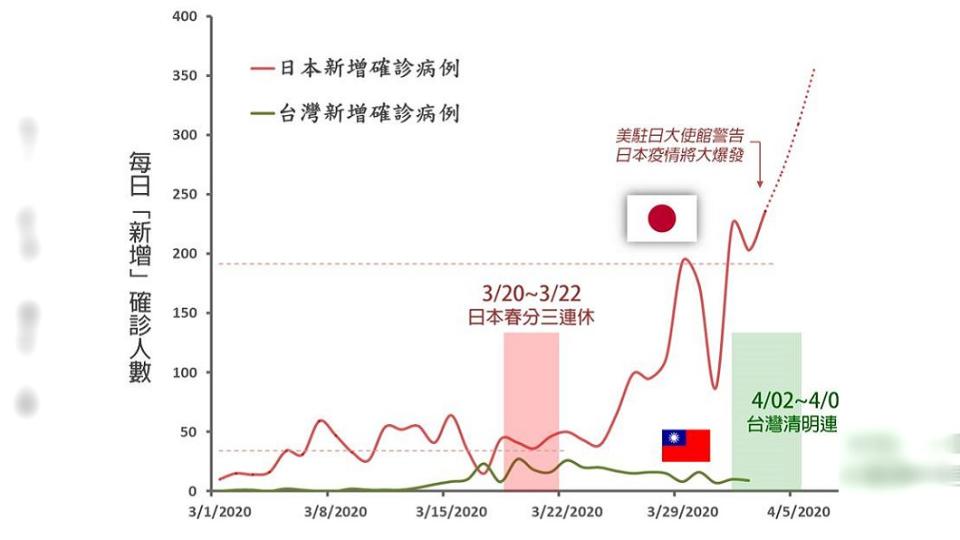 圖／翻攝自臉書徐丞志