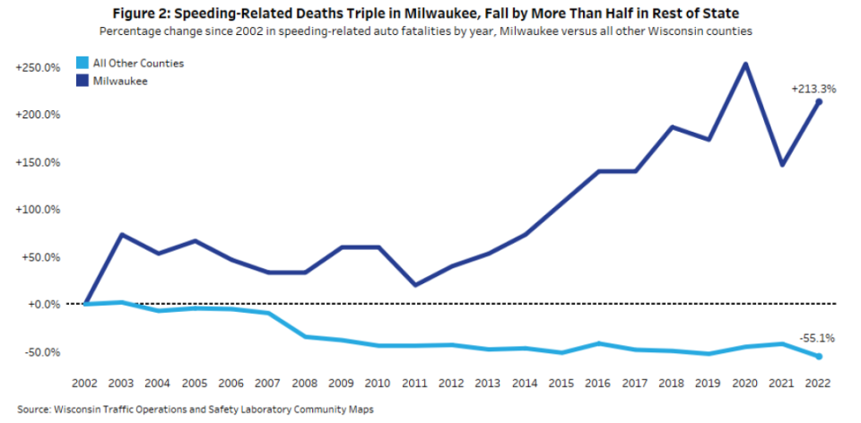 Traffic deaths