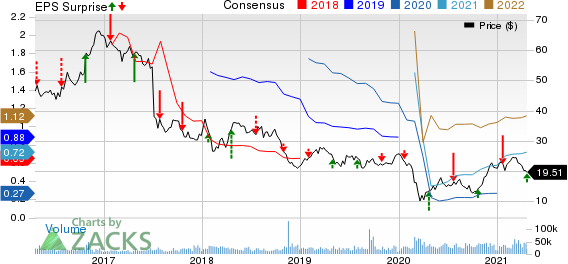 Baker Hughes Company Price, Consensus and EPS Surprise