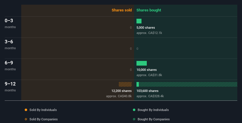 insider-trading-volume