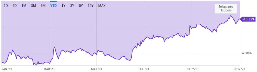 GBTC Discount chart