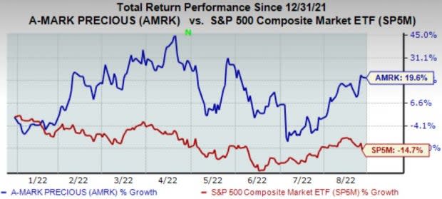 Zacks Investment Research