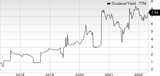 PetroChina Company Limited Dividend Yield (TTM)