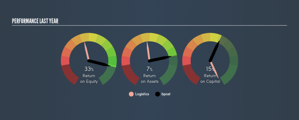 ENXTBR:BPOST Past Revenue and Net Income, May 21st 2019