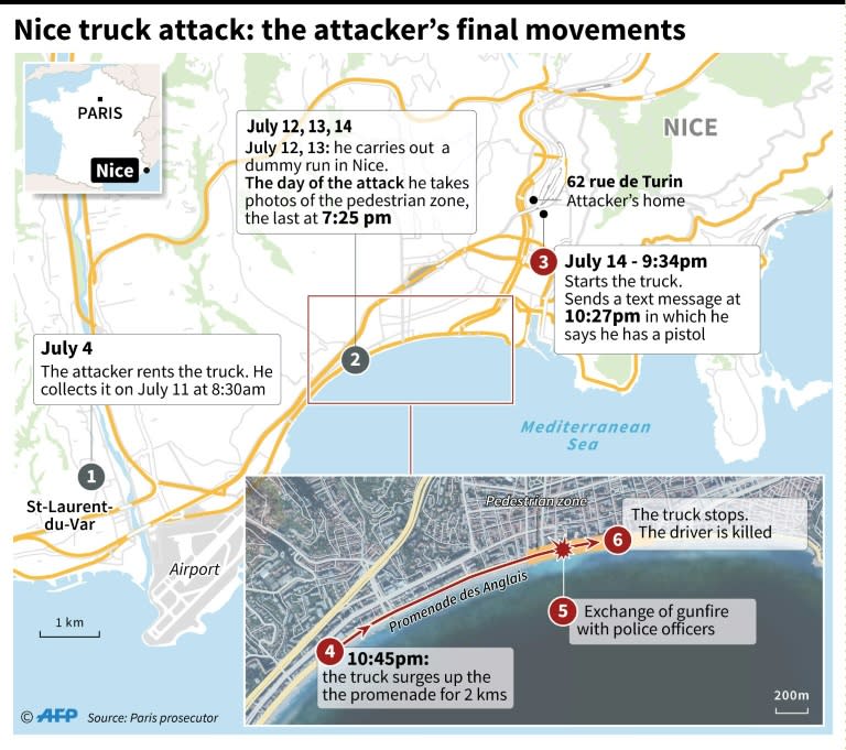 Last movements of the Nice truck attacker