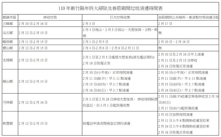 (新竹縣環保局提供)