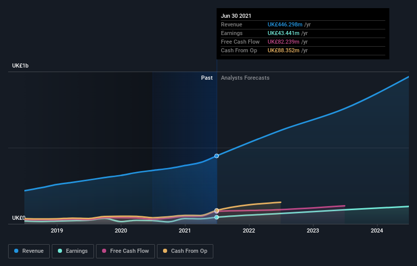 earnings-and-revenue-growth