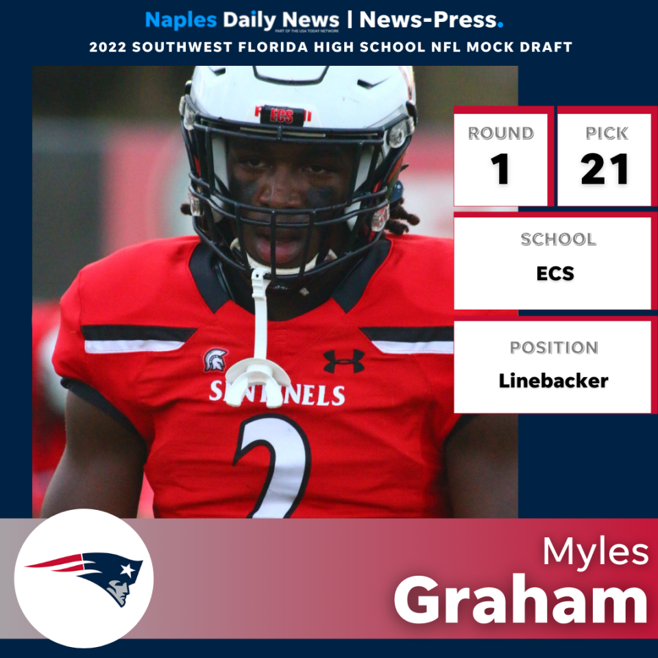 Myles Graham