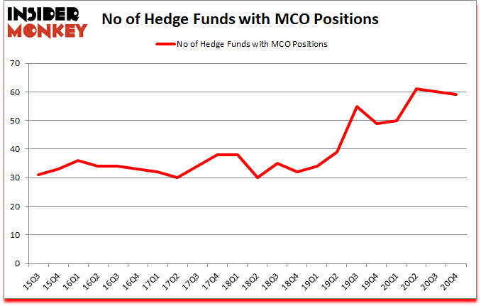 Is MCO A Good Stock To Buy?